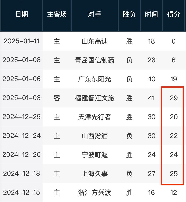 他们在联赛