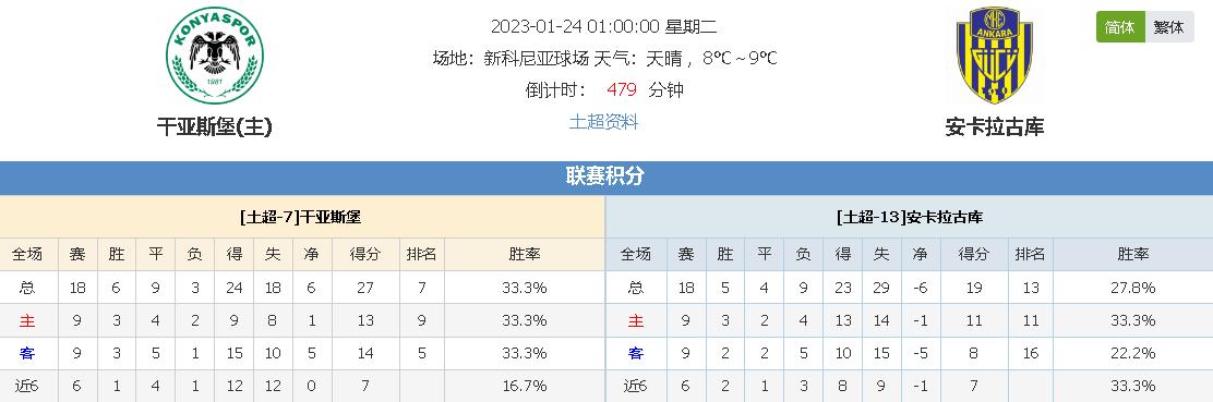 阵容时