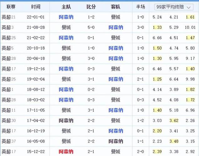 熊的分手