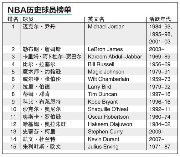 他的表现尤